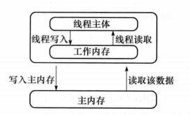 【搞定 Java 并发面试】面试最常问的 Java 并发进阶常见面试题总结！