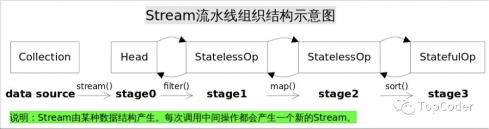 java lambda 深入浅出