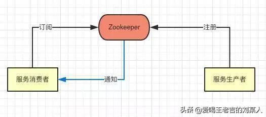 一篇文章教你如何设计一个百万级的消息推送系统