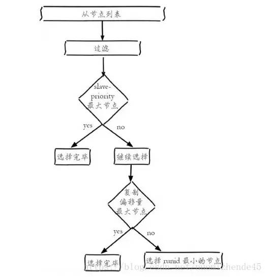 【架构师修炼之路】