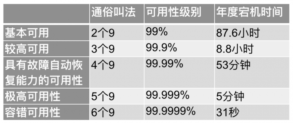 微服务高可用利器——Hystrix熔断降级原理&amp;实践总结