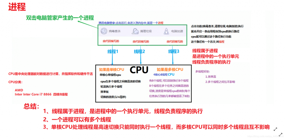 别翻了，这篇文章就是要让你入门java多线程！