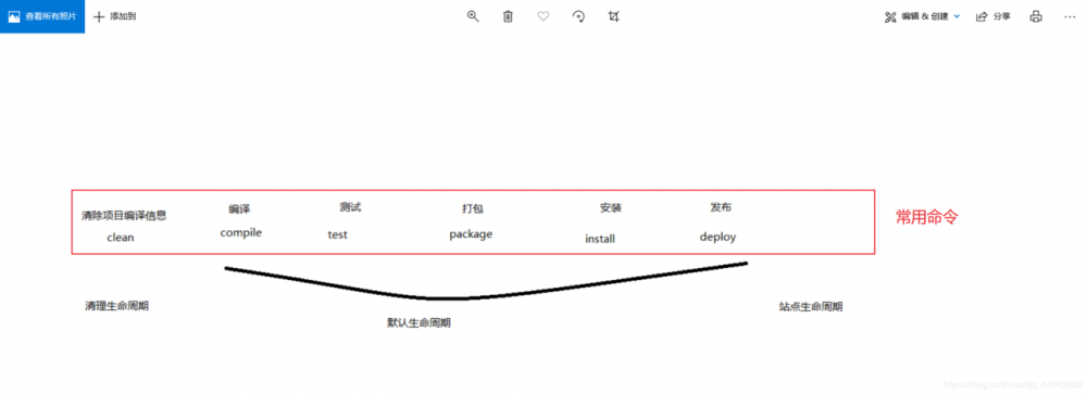 Maven入门【小白千万别点进】