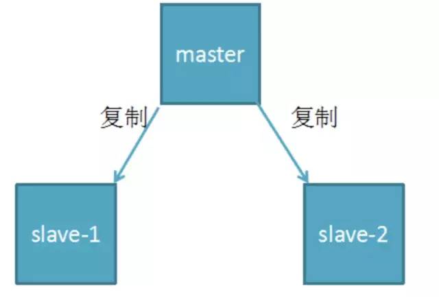 【架构师修炼之路】