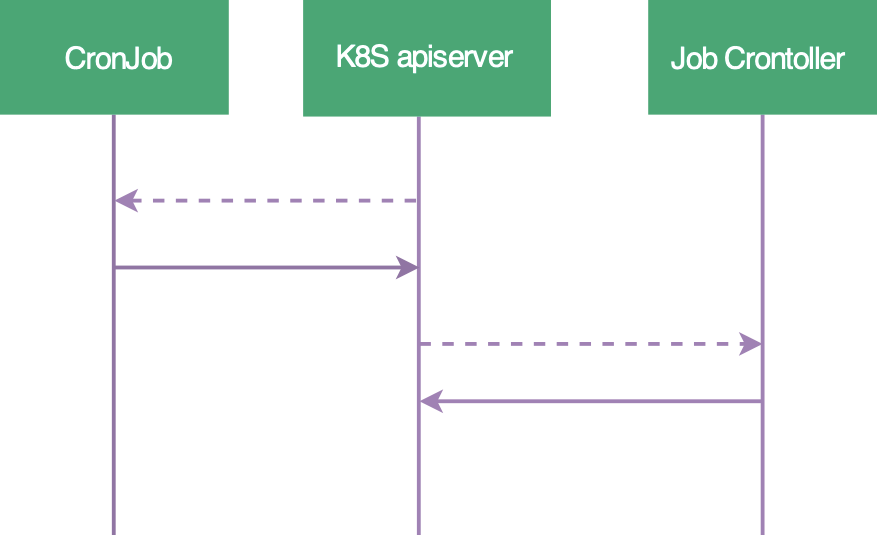 DockOne微信分享（二三三）：Jenkins X：基于 Kubernetes 的 Serverless Jenkins