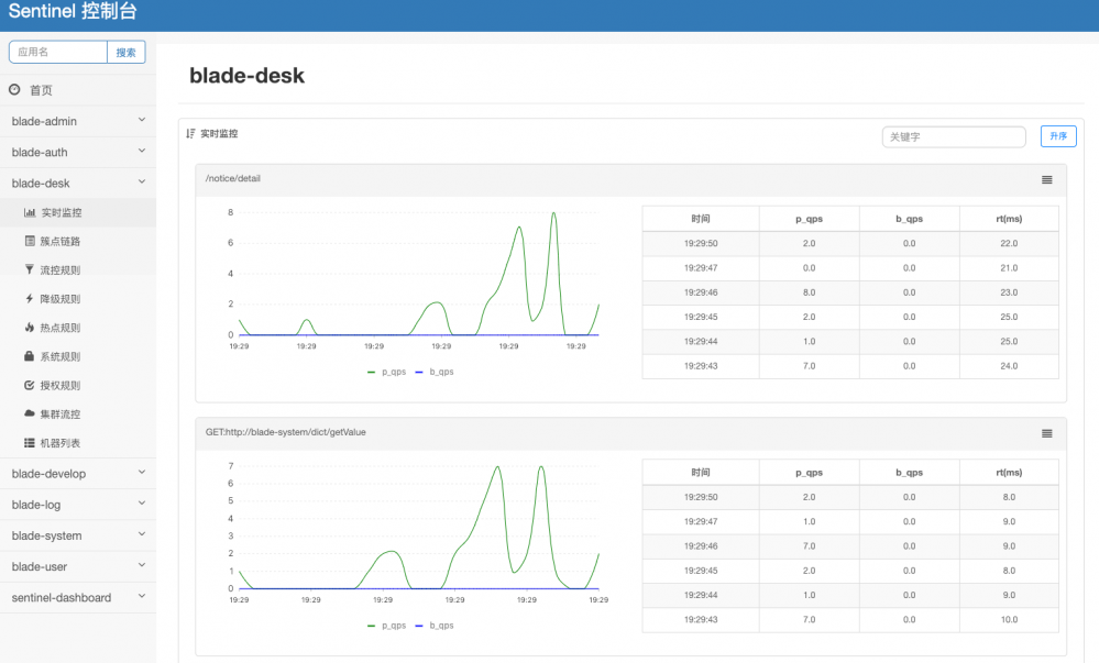 SpringBlade 2.6.0 发布，全面适配 SpringCloud Hoxton