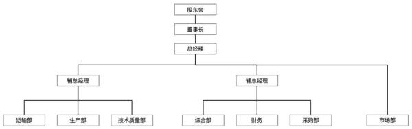 为什么90%的“码农”做不了“架构师”？