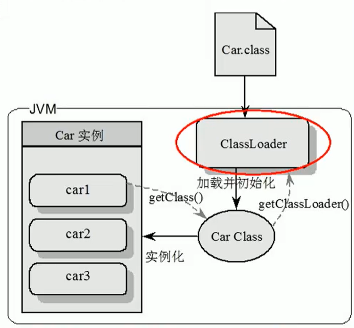 JVM 之类加载器