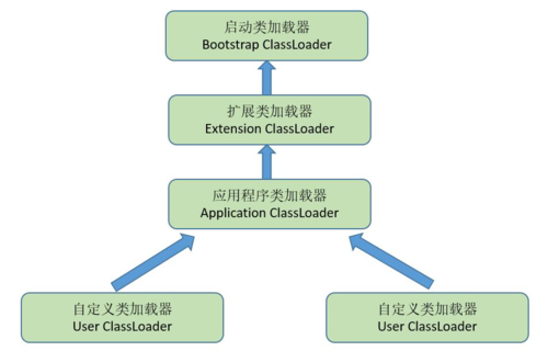 JVM 之类加载器