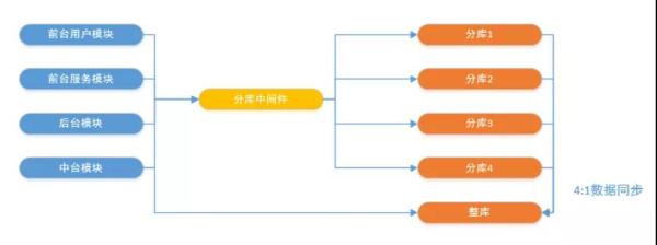 苏宁“砍价团”高可用、高并发架构实践