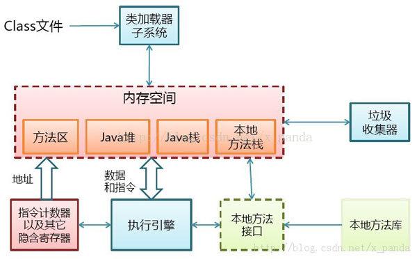 Java虚拟机底层原理和流程，看懂你就掌握60%JVM