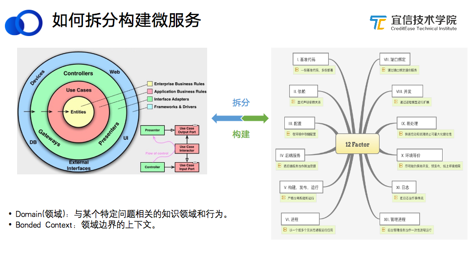 宜信微服务架构落地及其演进|分享实录