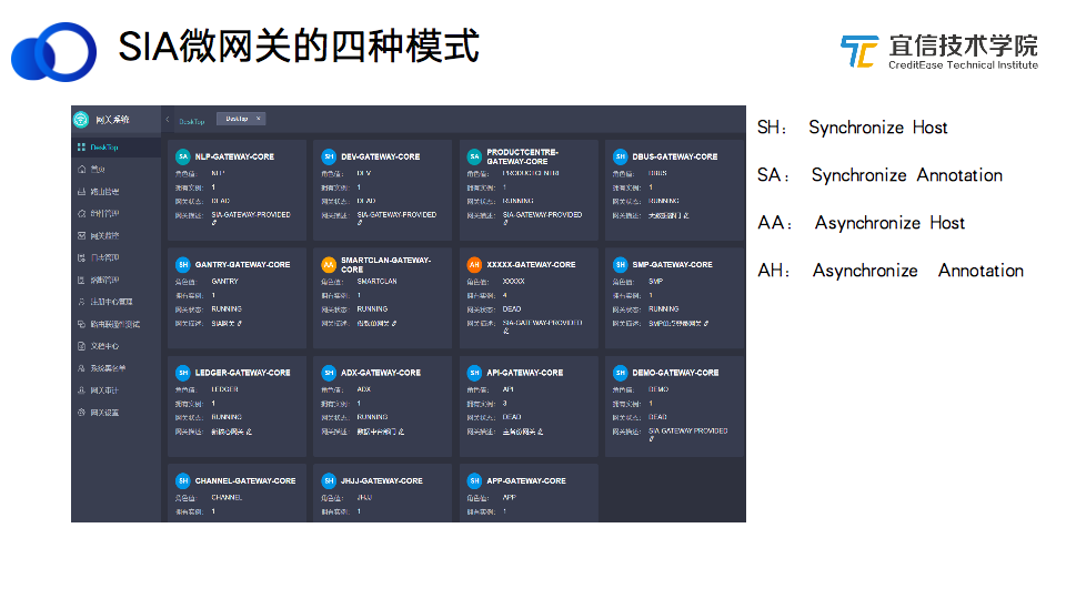 宜信微服务架构落地及其演进|分享实录