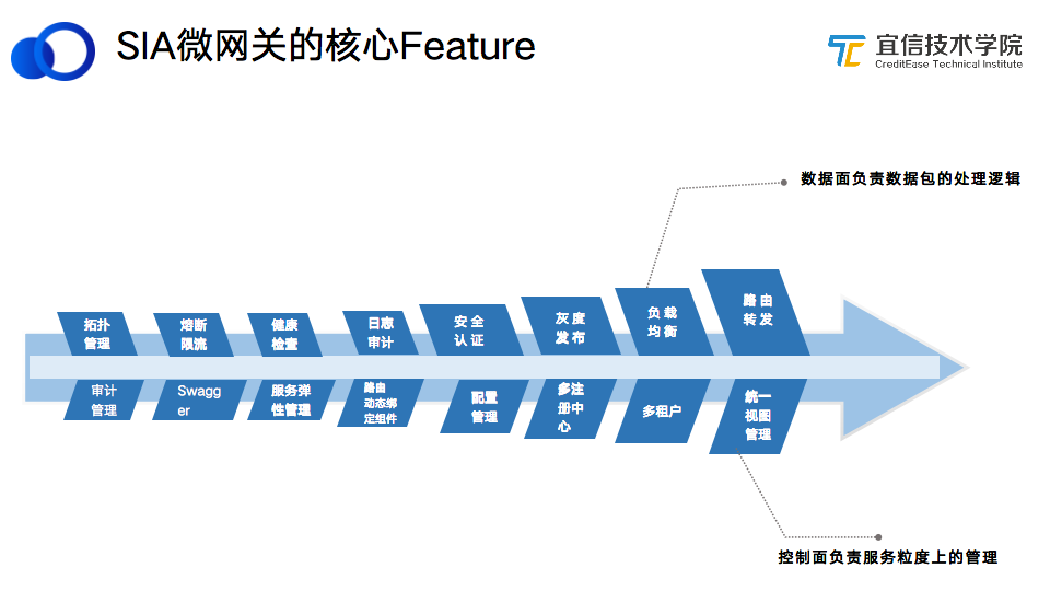 宜信微服务架构落地及其演进|分享实录