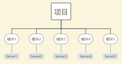 IDEA新手使用教程（详解）