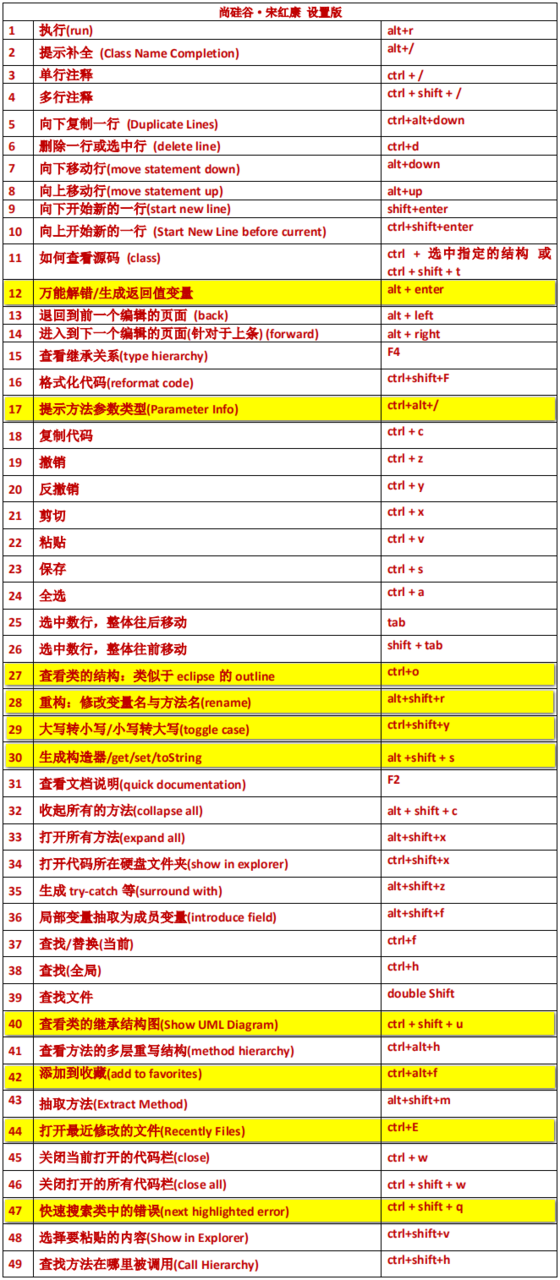 IDEA新手使用教程（详解）