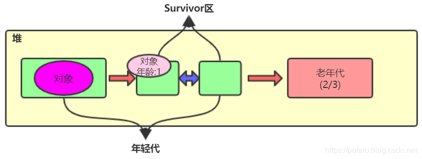 小白都能看得懂的java虚拟机内存模型