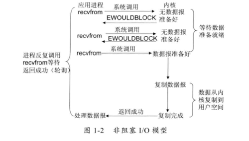 深入剖析Netty源码设计（一）——深入理解select poll epoll机制