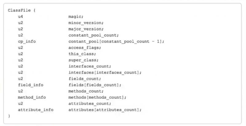 这一次，彻底弄懂「Java字节码文件」