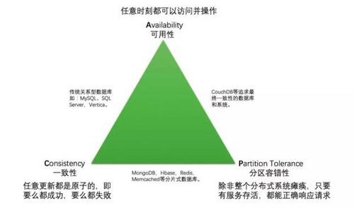 支付宝架构到底有多牛逼！没看完我就跪了！