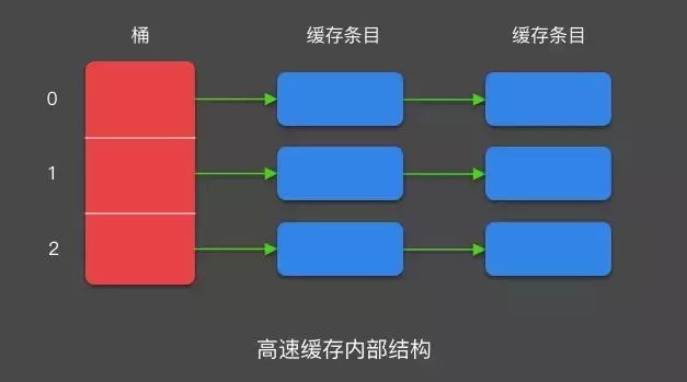 探索 Android 多线程优化方法 | 开发者说·DTalk