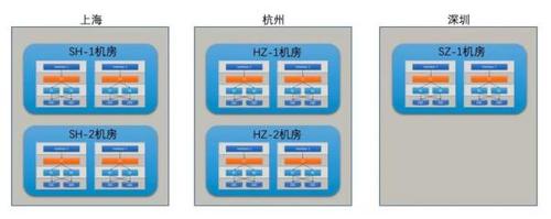 支付宝架构到底有多牛逼！没看完我就跪了！