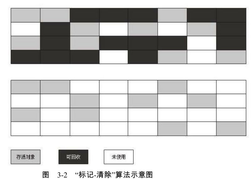 GC垃圾回收——总结