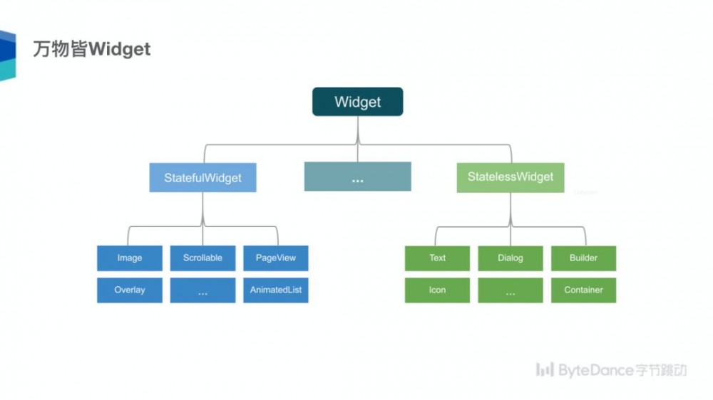 Flutter 沙龙回顾 | 跨平台技术趋势及字节跳动 Flutter 架构实践