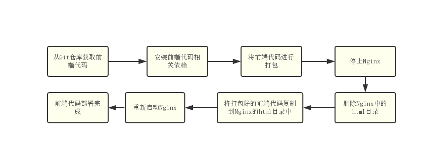 使用Jenkins一键打包部署前端应用，就是这么6！