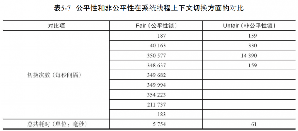 Lock 中的 AQS、独占锁、重入锁、读锁、写锁、Condition 源码原理分析