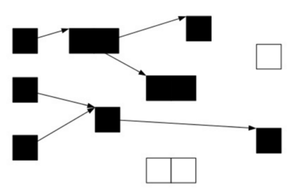 技术资讯 | JVM-G1算法和数据结构那些事