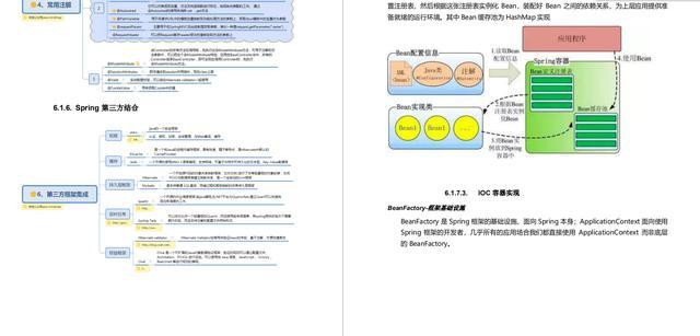 2020面试预备你也能收割Offer，Java程序员必会知识清单全在这份pdf文档里