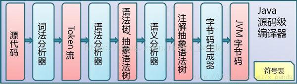 Java虚拟机底层原理和流程，看懂你就掌握60%JVM