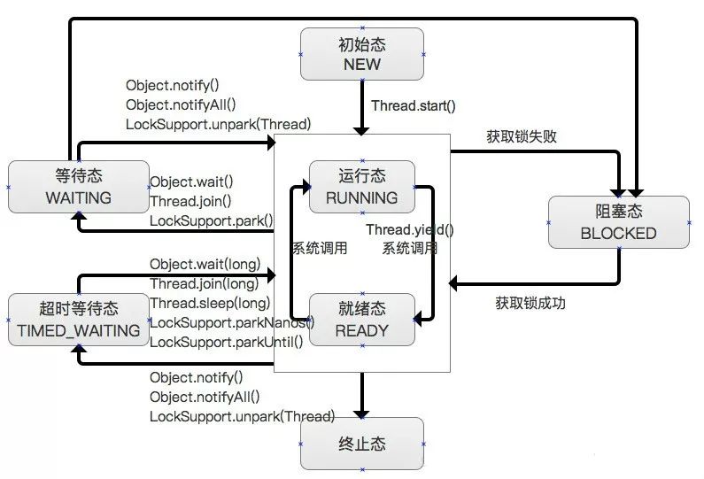 Java 并发编程 73 道面试题及答案