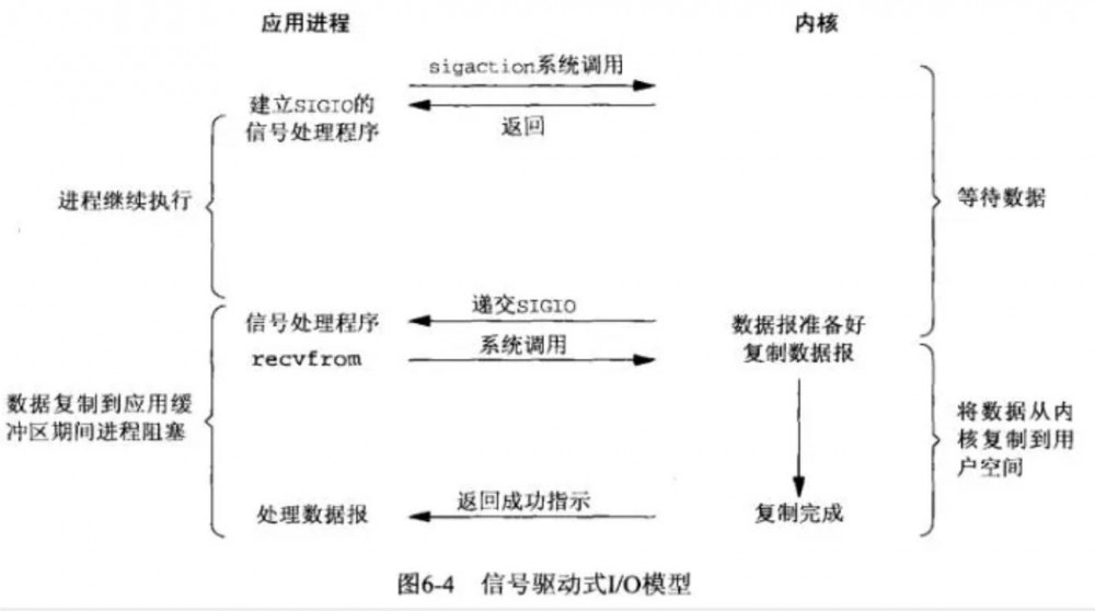 面试高频 - Java面试