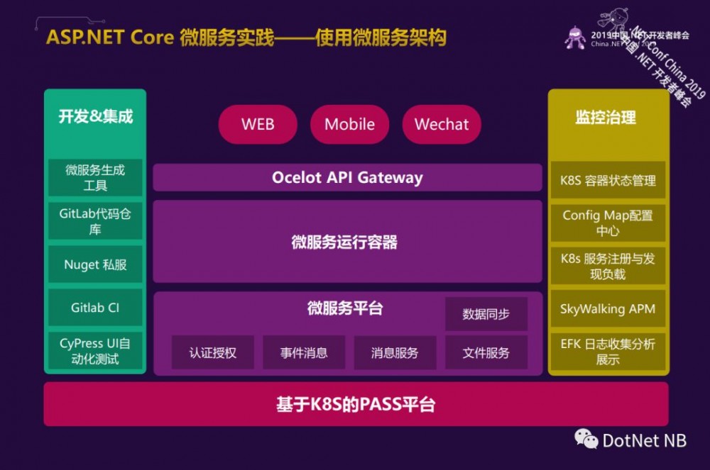 ASP.NET Core基于K8S的微服务电商案例实践--学习笔记