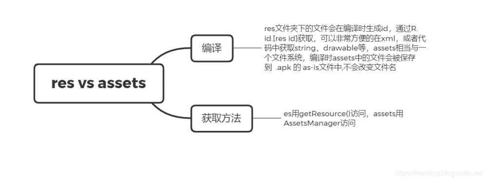 apk结构分析以及减少包大小