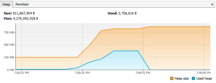 Java开发者必须知道的内存泄漏问题