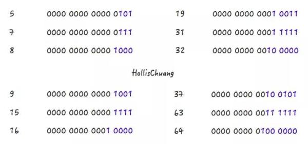 万万没想到，HashMap默认容量的选择，竟然背后有这么多思考！？