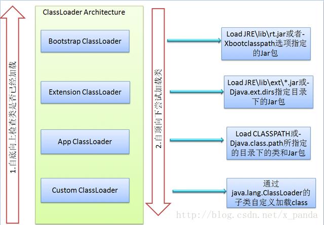 Java虚拟机底层原理和流程，看懂你就掌握60%JVM