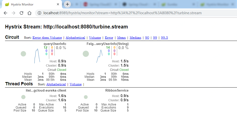 Spring Cloud(五)《Turbine 监控信息聚合展示 Hystrix》