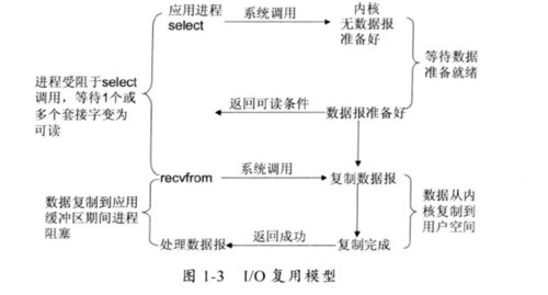 深入剖析Netty源码设计（一）——深入理解select poll epoll机制