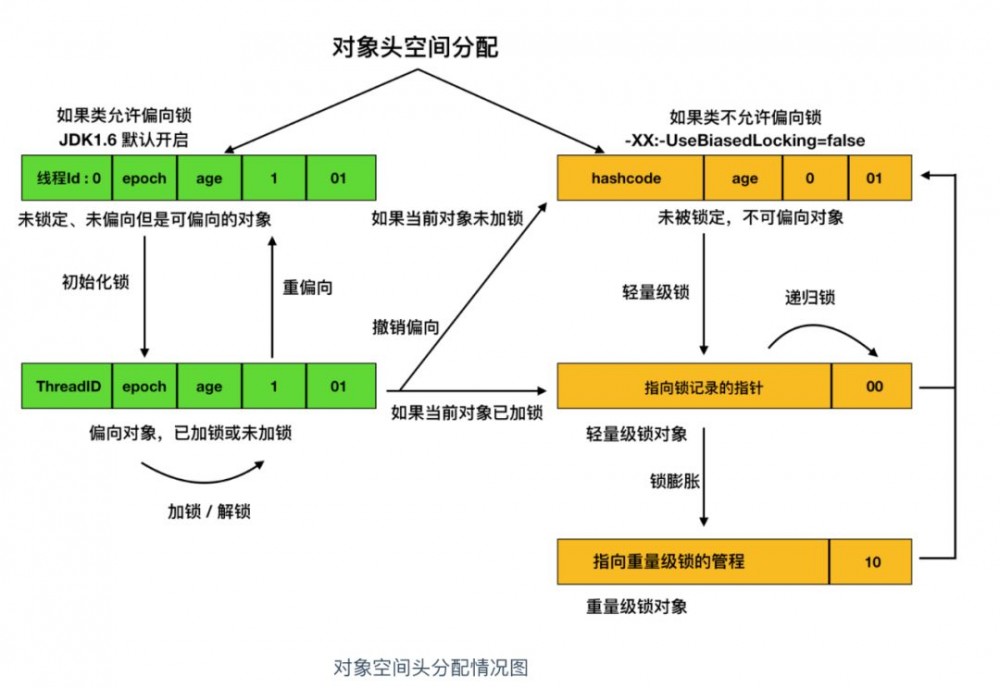 一文足以了解什么是 Java 中的锁