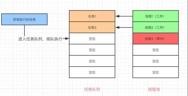 Java多线程优化都不会，怎么拿Offer?