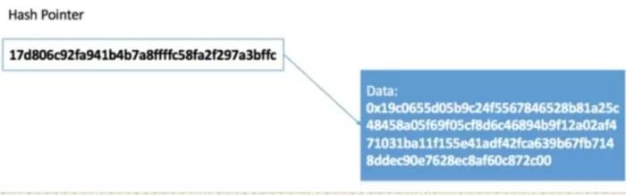 史上最详细的区块链技术架构分析