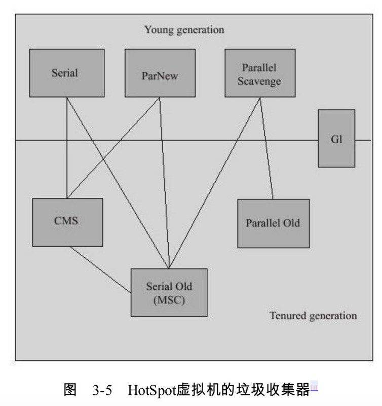 GC垃圾回收——总结