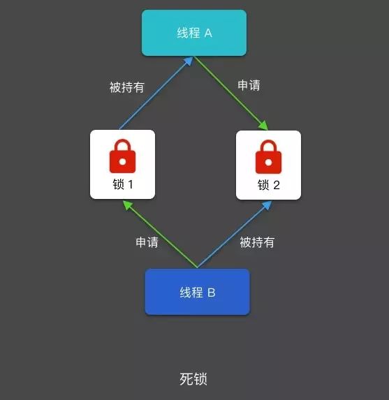 探索 Android 多线程优化方法 | 开发者说·DTalk