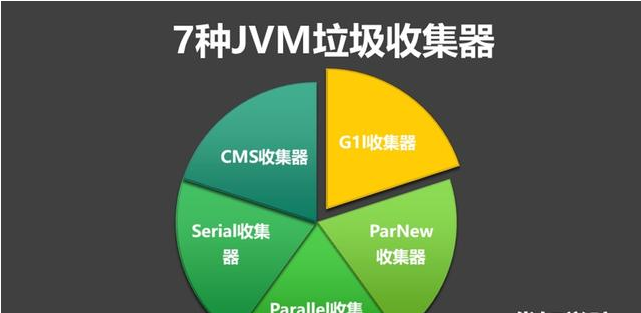 深入剖析JVM之G1收集器、及回收流程、与推荐用例