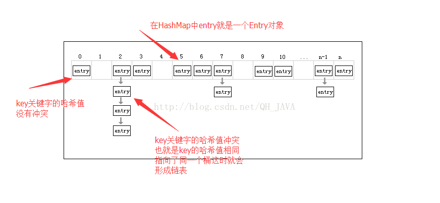 聊聊 HashMap 和 TreeMap 的内部结构