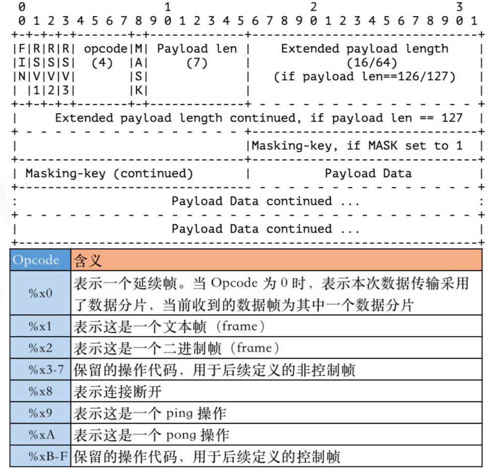 netty原理解析